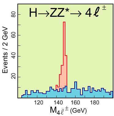 Graph 1