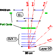 Graph 1