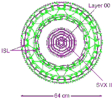 Graph 2