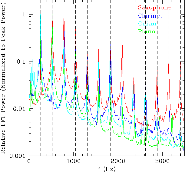 \begin{figure}%% fig 1
\par\begin{center}
\epsfig{file=sm_fft_color.ps,height=5.0in}\end{center}\par\end{figure}