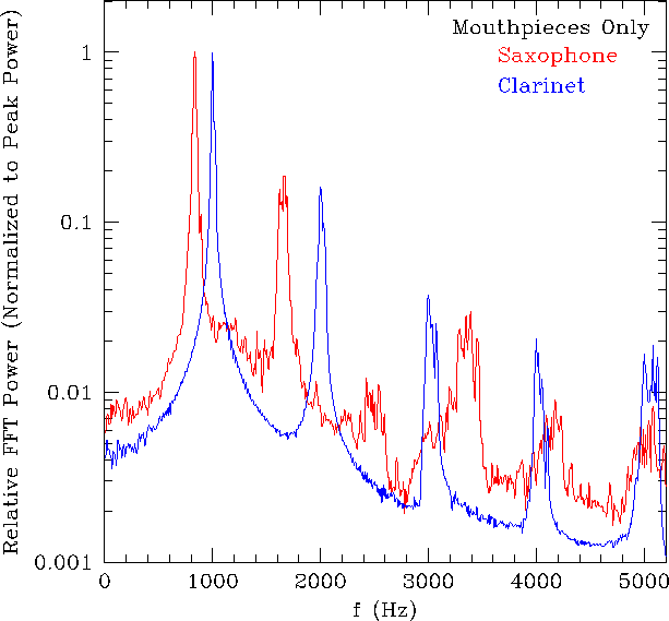 \begin{figure}%% fig 1
\centerline{
\epsfig{file=sm_fft2_color.ps,height=5.0in}
}\end{figure}