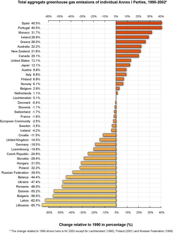 Emission trading system kyoto protocol