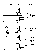 Diagram of the Controller clock