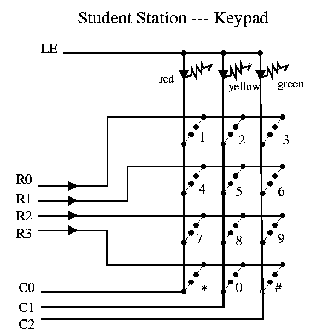 Diagram of Keypad