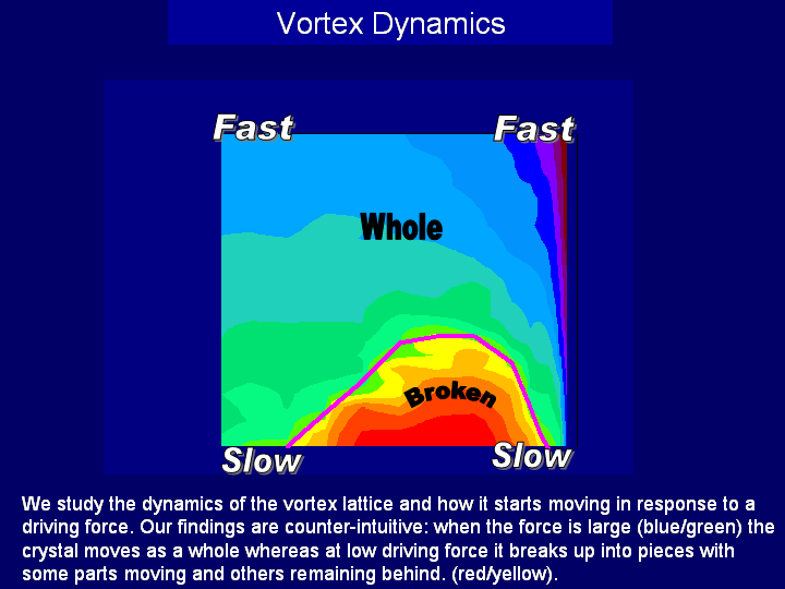 dynamics