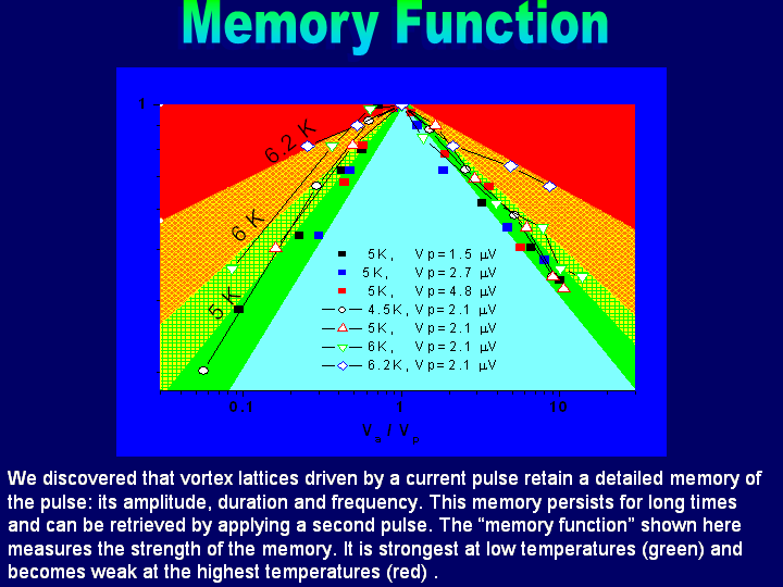 memory