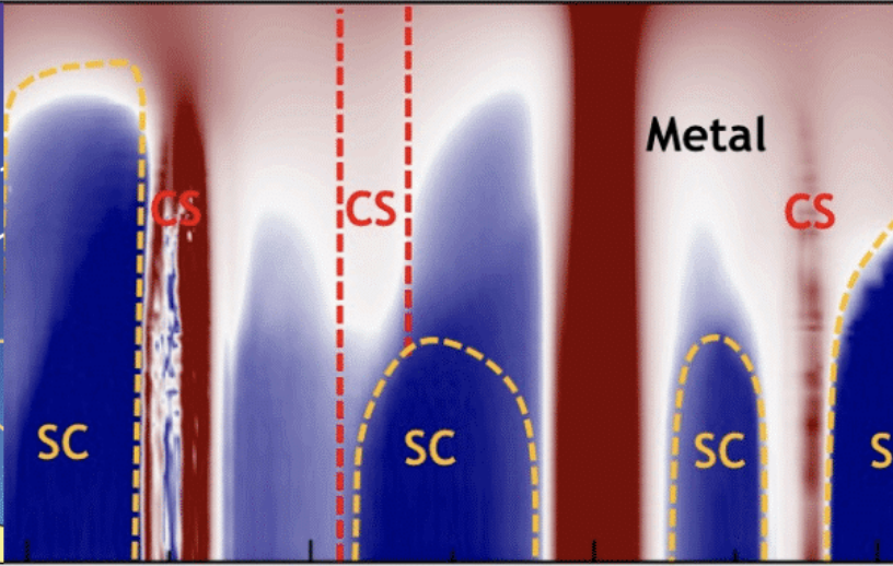 Phase diagram of Magic Angle
                      Graphene