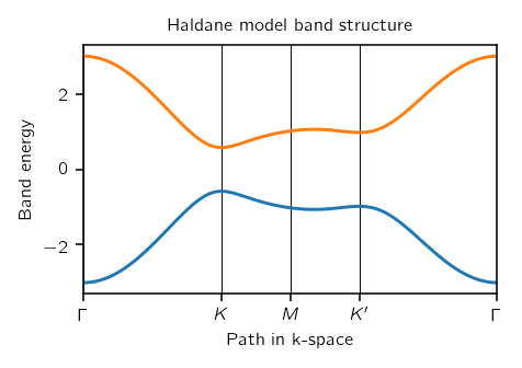 _images/haldane_00.png