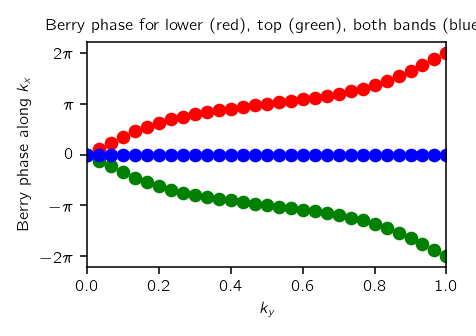 _images/haldane_bp.png