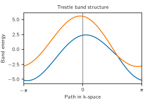 _images/trestle.png