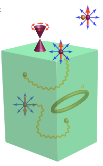 Topological insulator