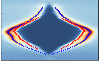 Research figure: Superconductivity and Quantum
Griffiths Physics in Twisted Trilayer Graphene