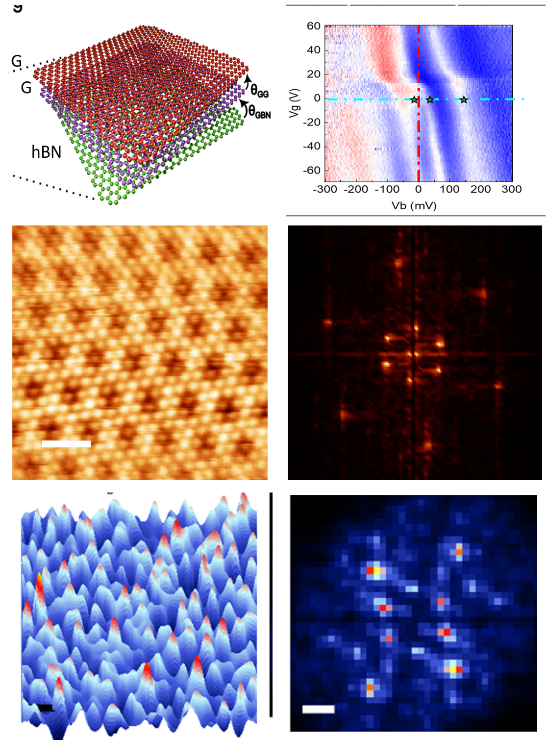 Research figure: Quasiperiodicity and Quantum
Materials by Design