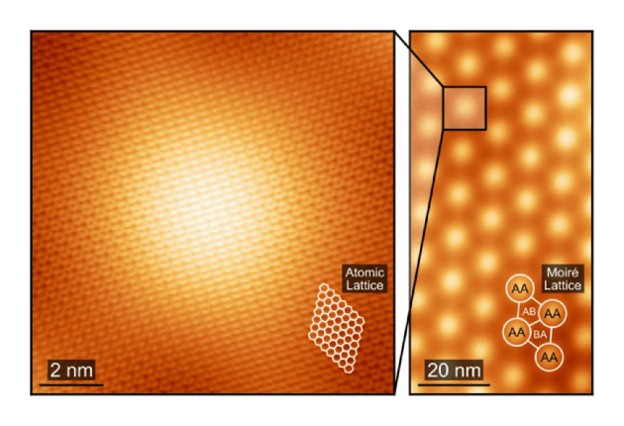Research figure:
              Twistronics and Moiré Quantum Materials