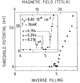 Research figure: Magnetically
Induced Wigner Crystal