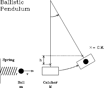 \begin{figure}%% fig 1
\centerline{
\epsfig{file=sm_7_1.ps,height=2.625in}
}\end{figure}
