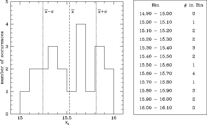 \begin{figure}%% fig 1
\centerline{
\epsfig{file=sm_1.1.ps,height=3.75in}
\epsfig{file=sm_1.1a.ps,height=3.75in}
}\end{figure}