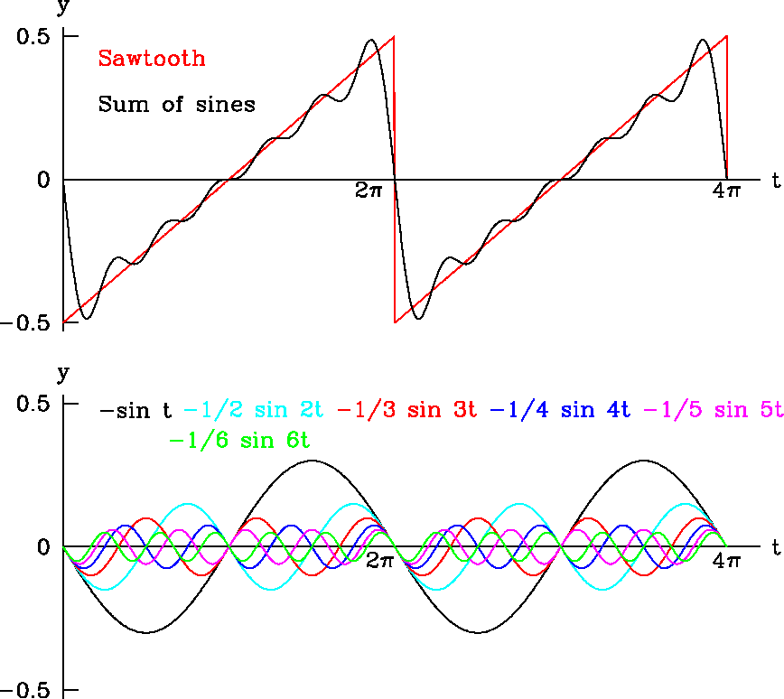 \begin{figure}%% fig 1
\centerline{
\epsfig{file=sm_suppos.ps,height=8.0in}
}\end{figure}