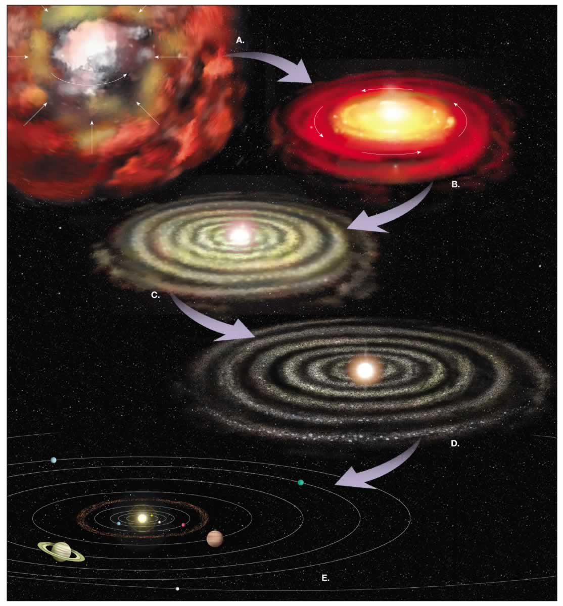 Solar System Formation