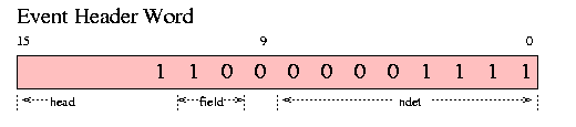header word bitmap