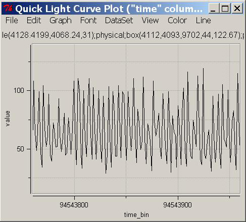 light curve
