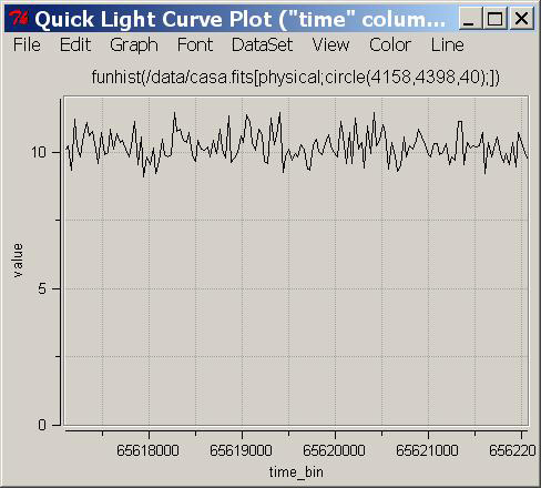 light curve