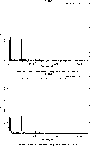 \begin{figure}
\begin{center}
\mbox{\psfig{figure=gkpower.ps,width=2.8in,bbllx=159pt,bblly=135pt,bburx=453pt,bbury=607pt}}
\end{center} \end{figure}