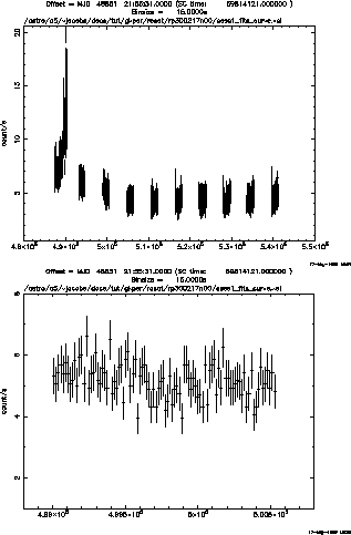 \begin{figure}
\begin{center}
\mbox{\psfig{figure=rosatlc.ps,width=2.8in,bbllx=159pt,bblly=149pt,bburx=453pt,bbury=593pt}}
\end{center} \end{figure}