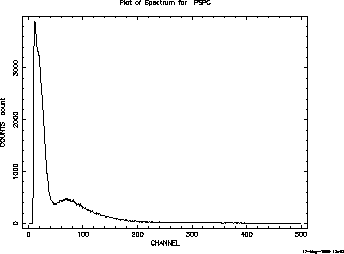 \begin{figure}
\begin{center}
\mbox{\psfig{figure=rospectrum.ps,width=3.0in,bb...
...pt,bblly=43pt,bburx=587pt,bbury=776pt,angle=-90.}}
\end{center}\par\end{figure}