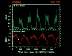 FTOOLS Plot