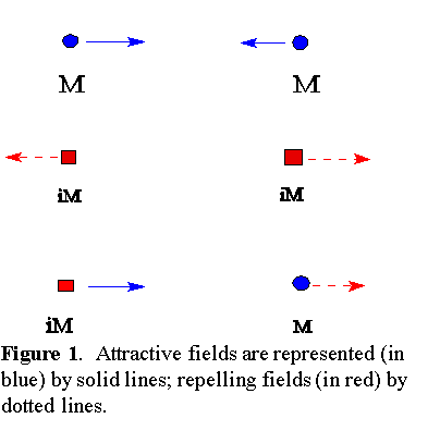1. Introduction